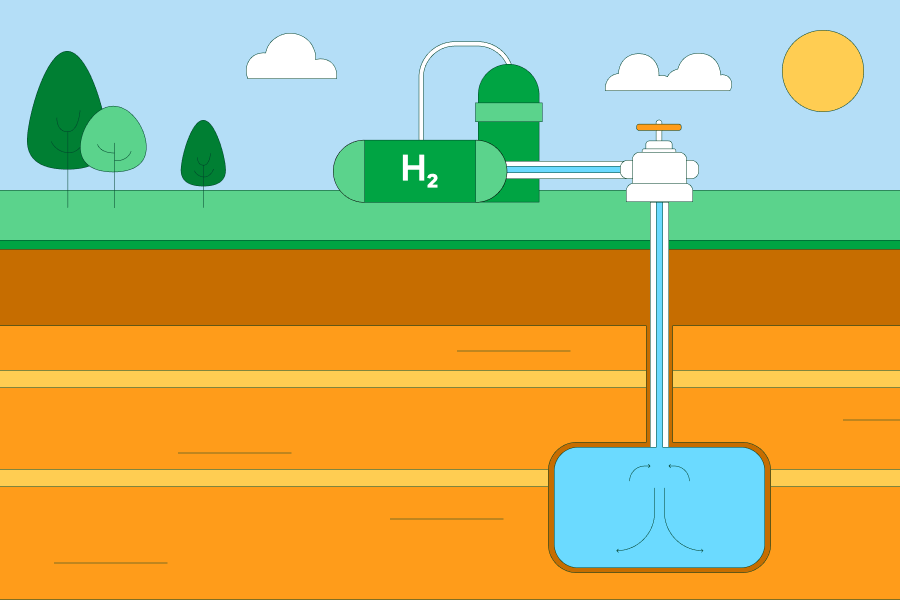 Green hydrogen system with underground salt cavern storage and H2 pipeline network connected to an industrial plant.