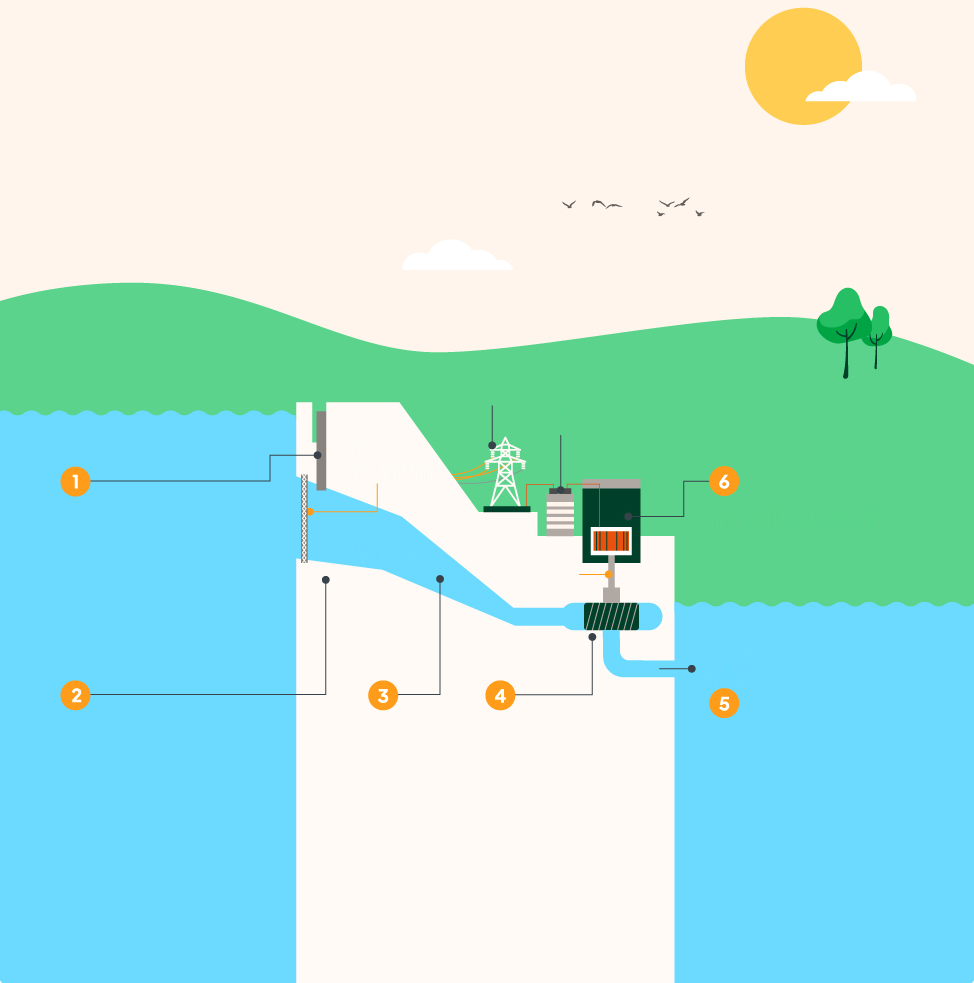 Aldeadávila Hydroelectric Power Plant Iberdrola